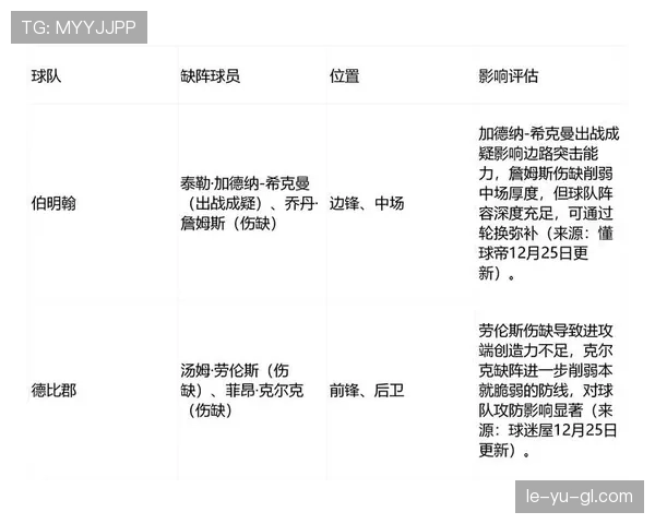 德比郡连胜纪录刷新，火热状态引全城瞩目