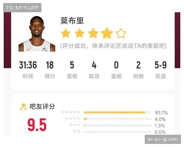 埃文·莫布里较上季挡拆防守提升抑制持球人得分